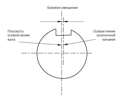 Боковое смещение шпоночной канавки