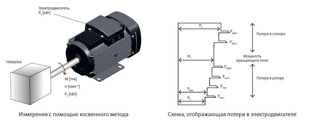 Измерения с помощью косвенного метода