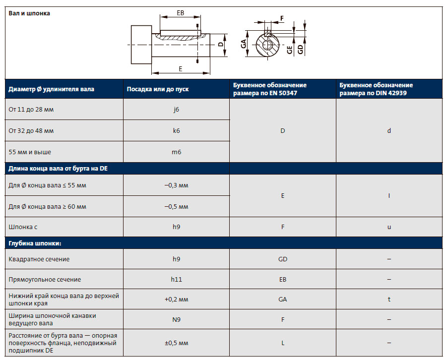Механические допуски