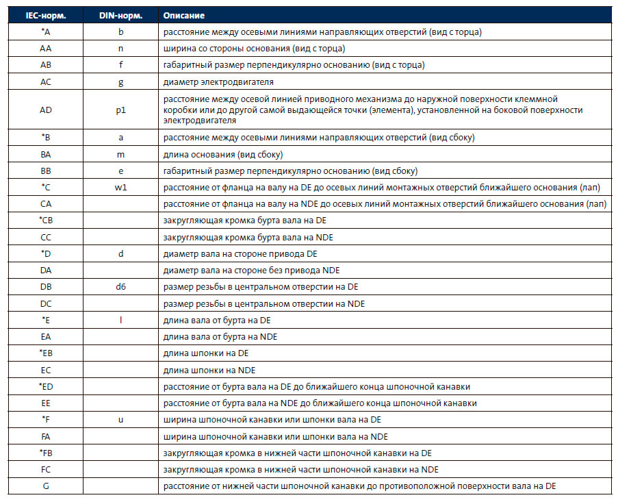 Буквенные обозначения и габаритные чертежи  