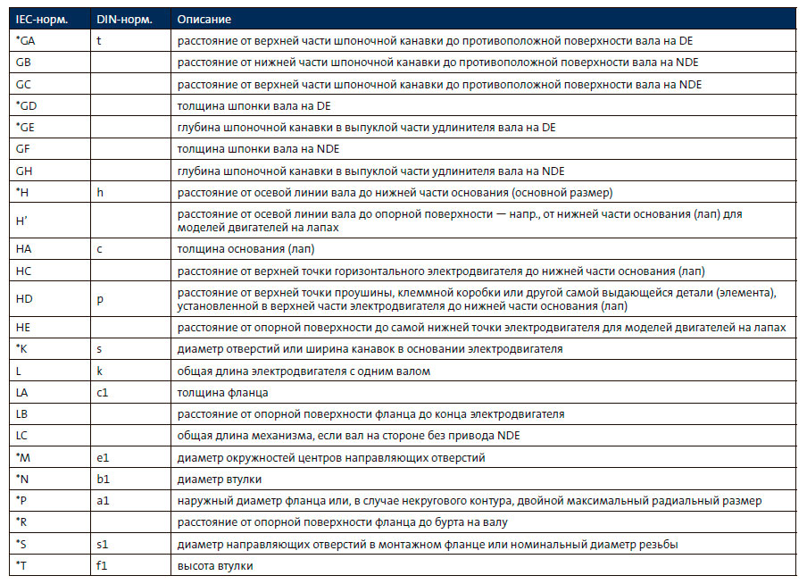 Буквенные обозначения и габаритные чертежи  