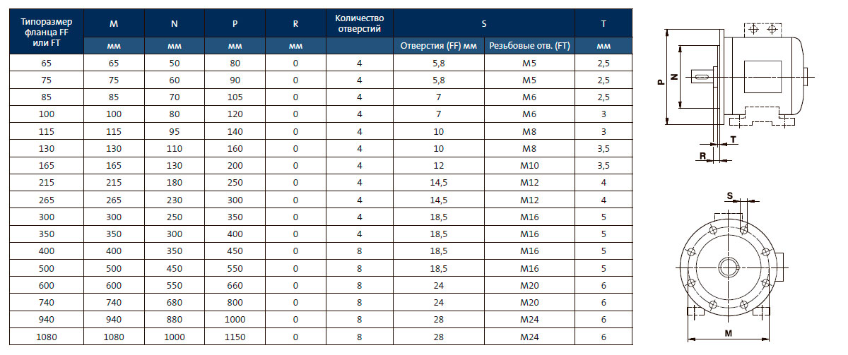 Размеры фланцев с отверстиями и резьбовыми отверстиями 