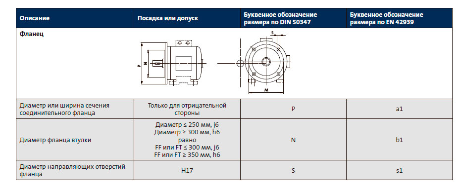 Механические допуски