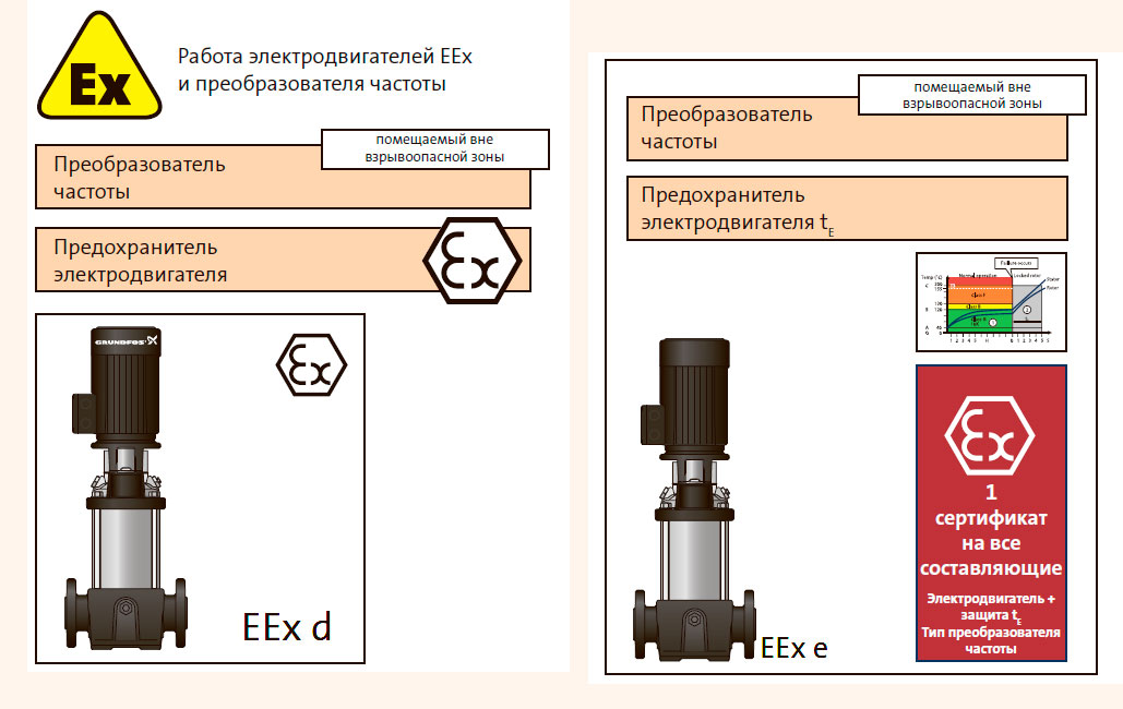 Комбинированное оборудование
