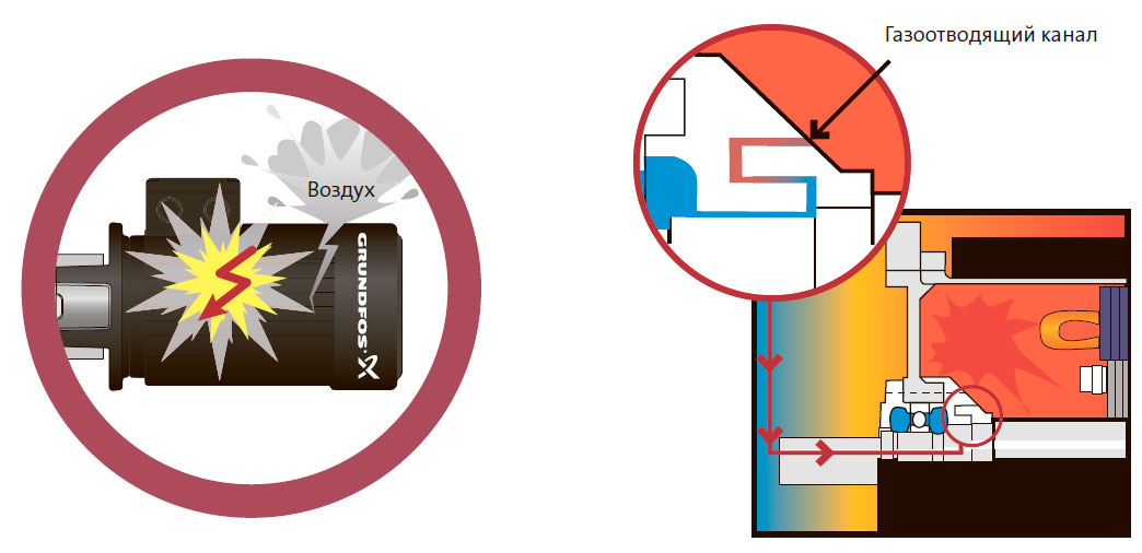 Конструкция взрывозащищённых электродвигателей  
