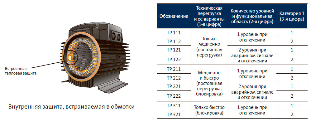 Внутренняя защита, встраиваемая в обмотки