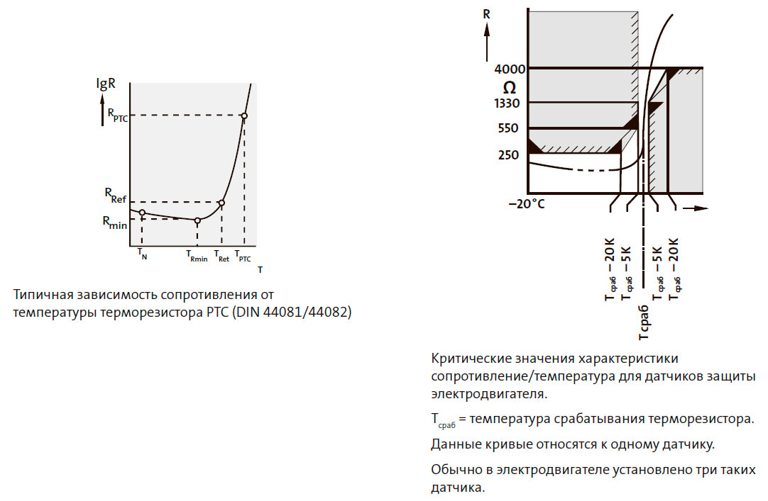 Принцип действия терморезистора