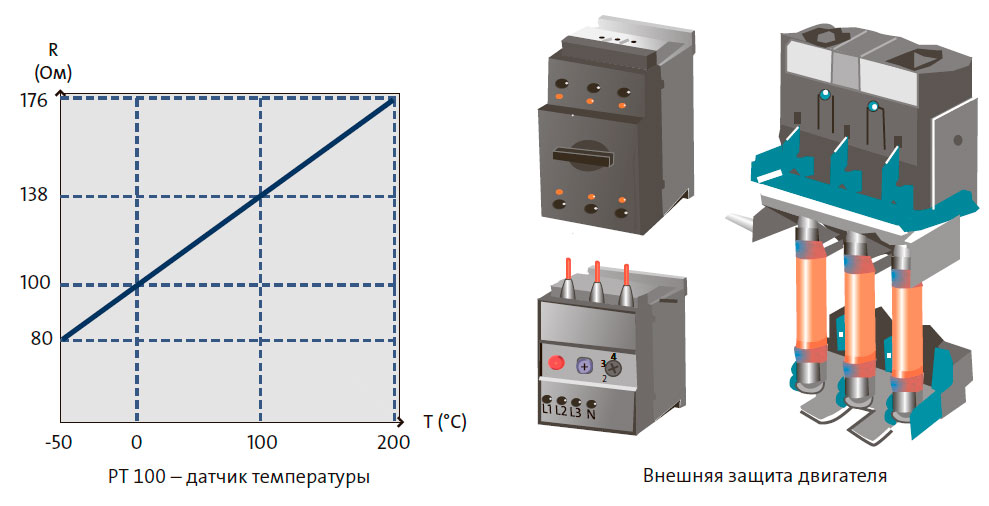 Внешняя защита двигателя