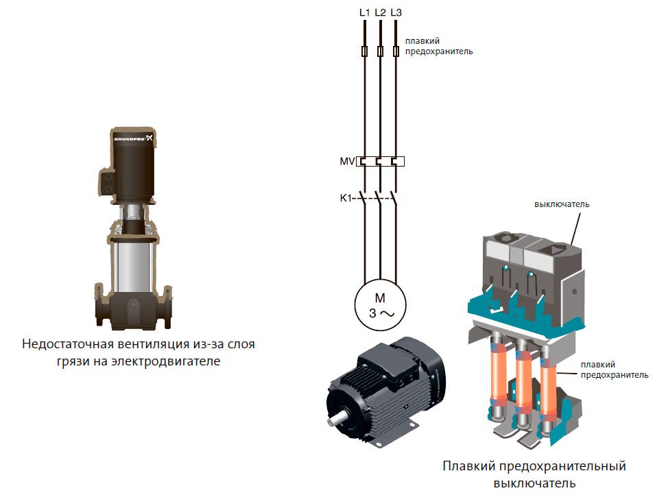 Плавкий предохранительный выключатель