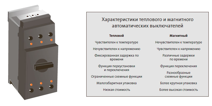 Автоматический выключатель 