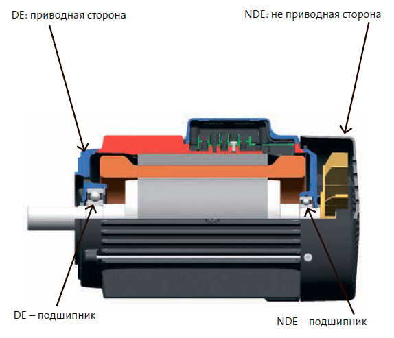Подшипники