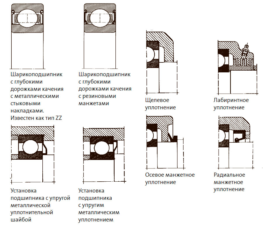 Допустимая нагрузка на упорный подшипник и зазор 
