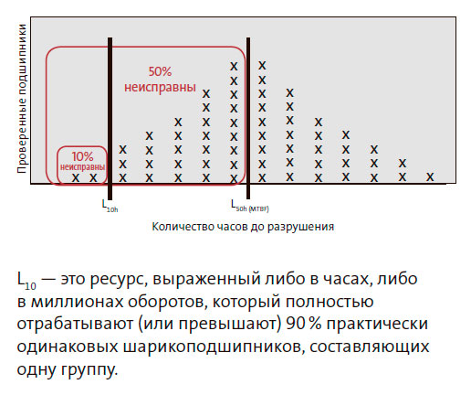 Количество часов до разрушения