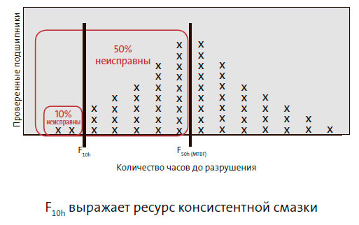 Количество часов до разрушения
