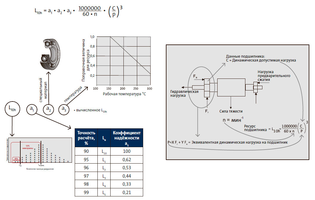 Эквивалентная динамическая нагрузка 