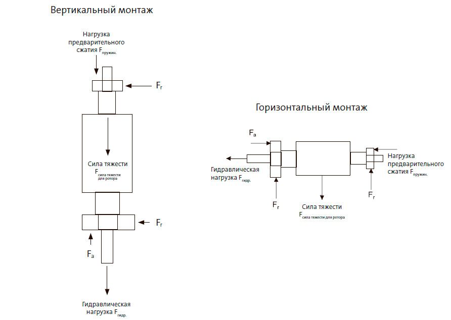 Вертикальный монтаж - Горизонтальный монтаж