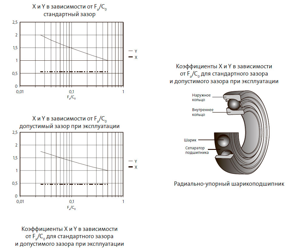 Радиально-упорный шарикоподшипник