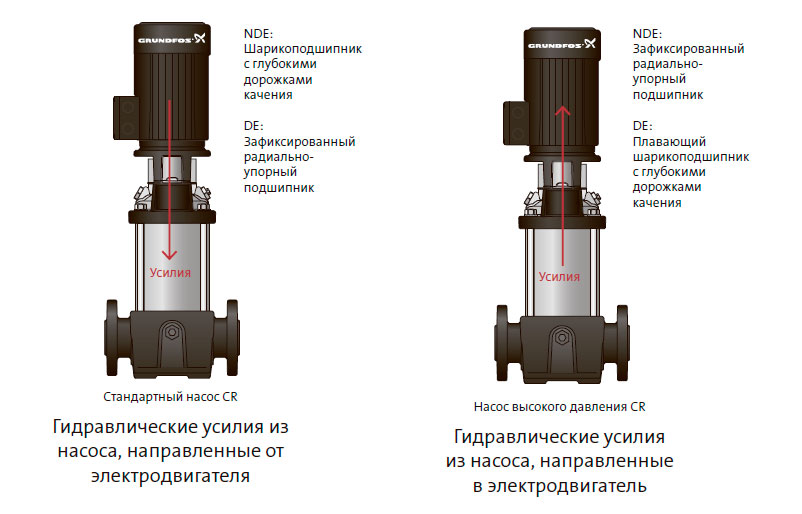 Специально изготовленные подшипники для электродвигателей 