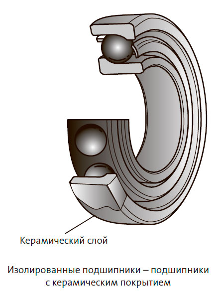 Изолированные подшипники - подшипники с керамическим покрытием