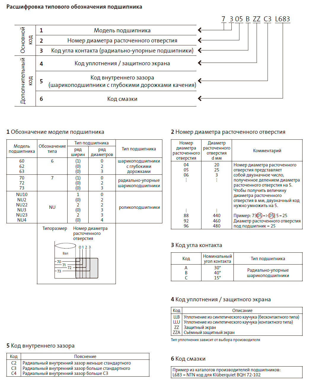 Расшифровка типового обозначения подшипника