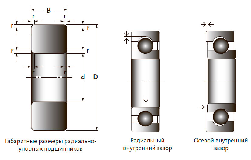 Габаритные размеры радиальноупорных подшипников