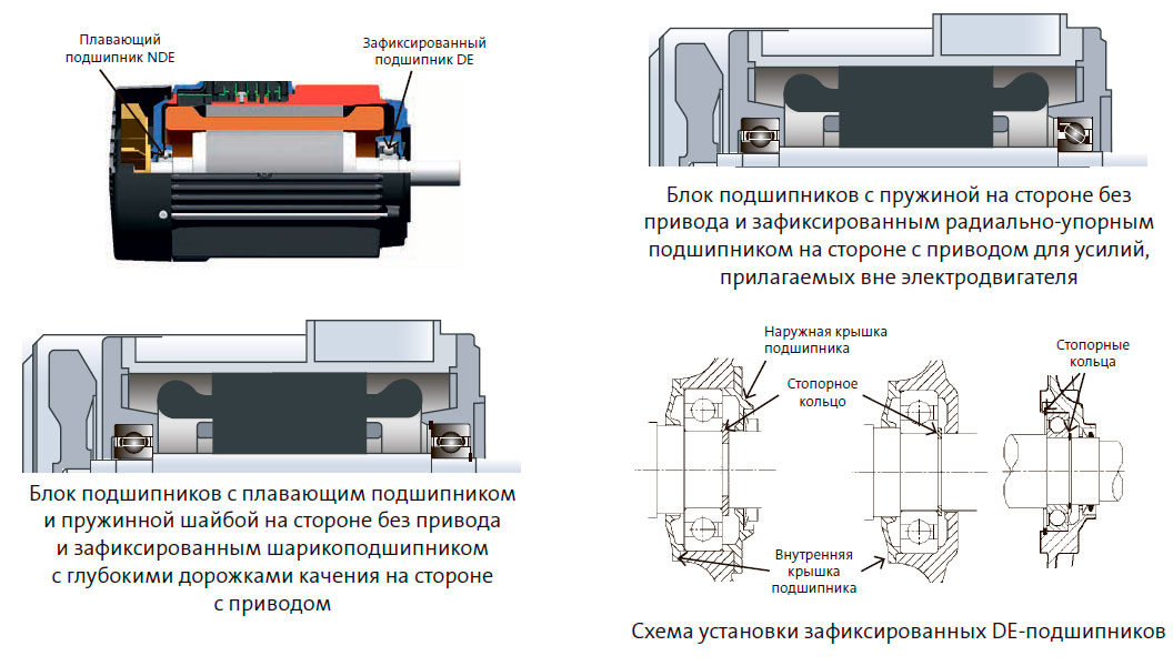 Блок подшипников