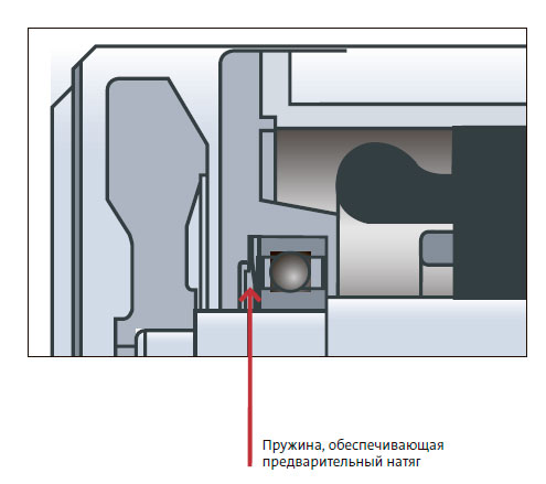 Назначение предварительного натяга
