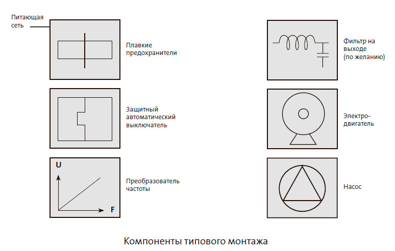 Компоненты типового монтажа