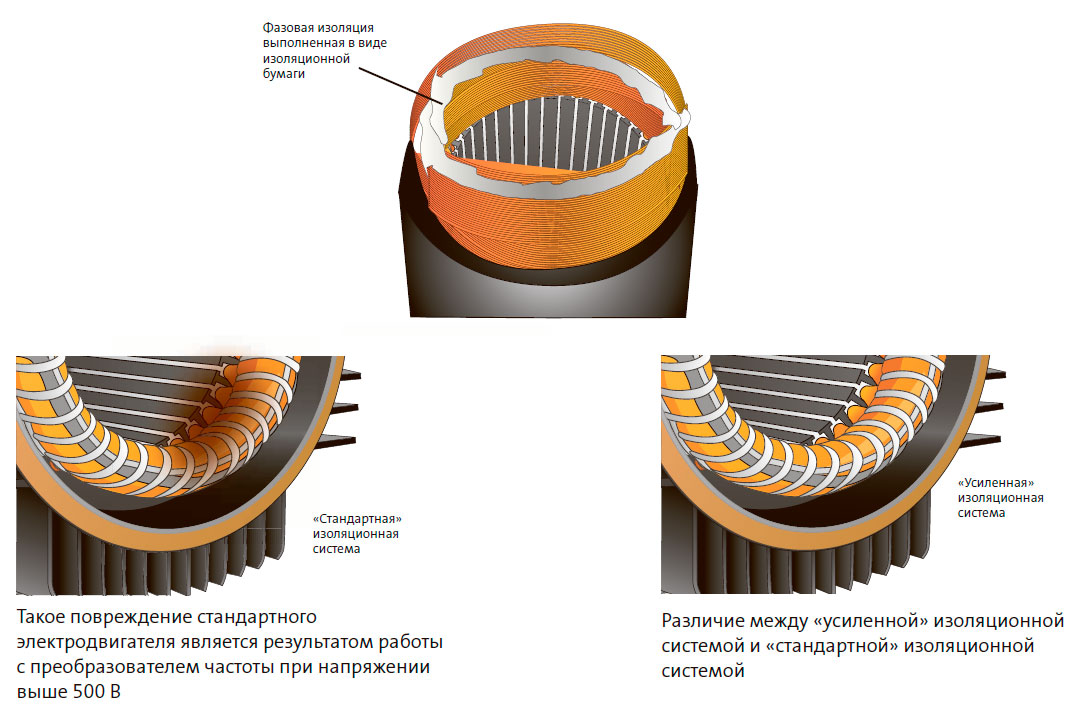 Фазовая изоляция выполненная в виде изоляционной бумаги