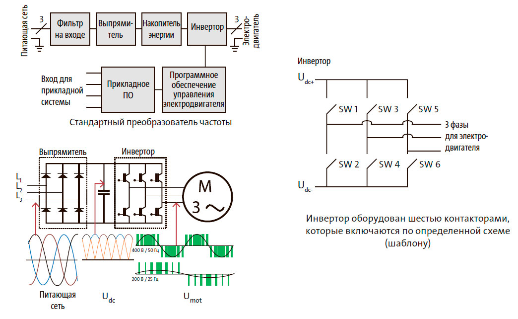 Инвертор оборудован шестью контакторами, которые включаются по определенной схеме (шаблону)