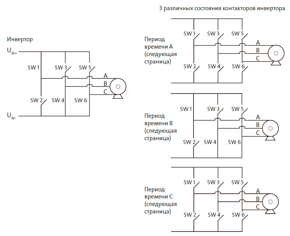 3 различных состояния контакторов инвертора