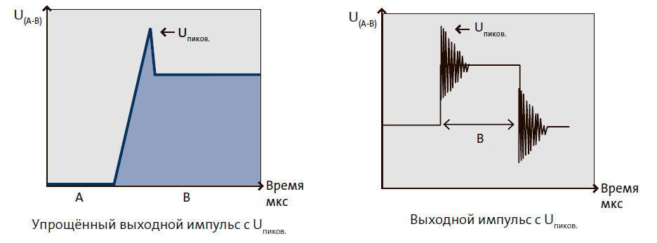Выходной импульс