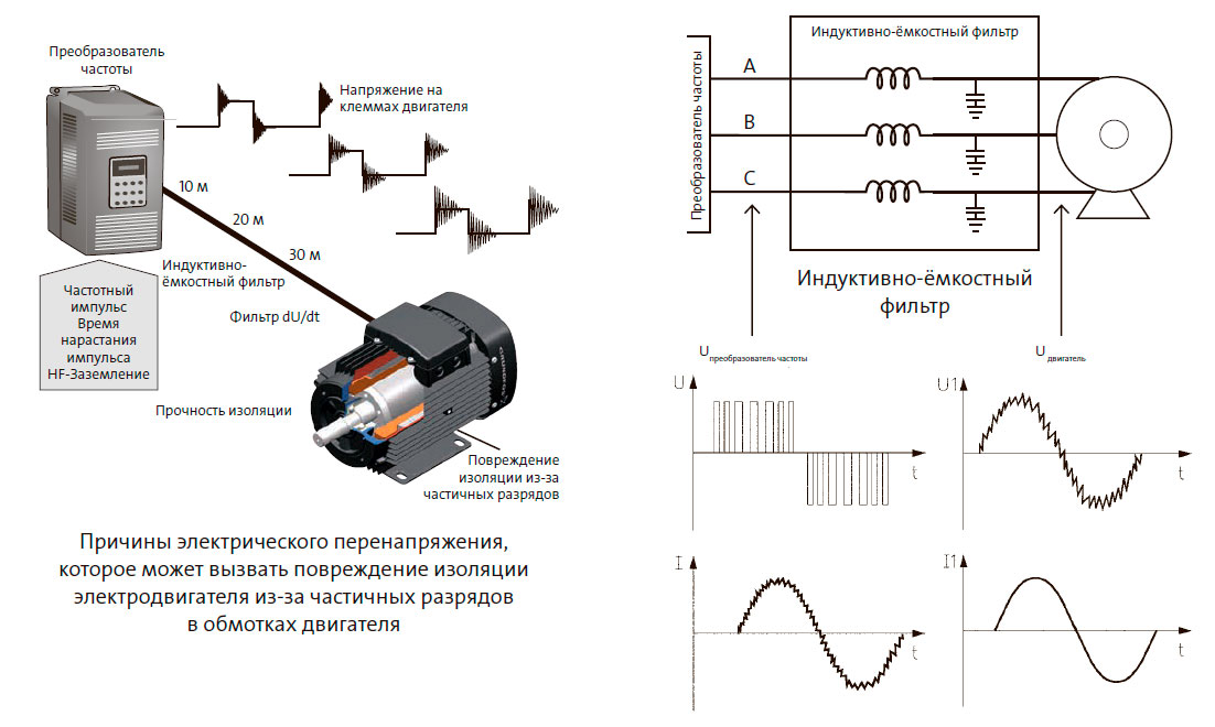 Причины электрического перенапряжения