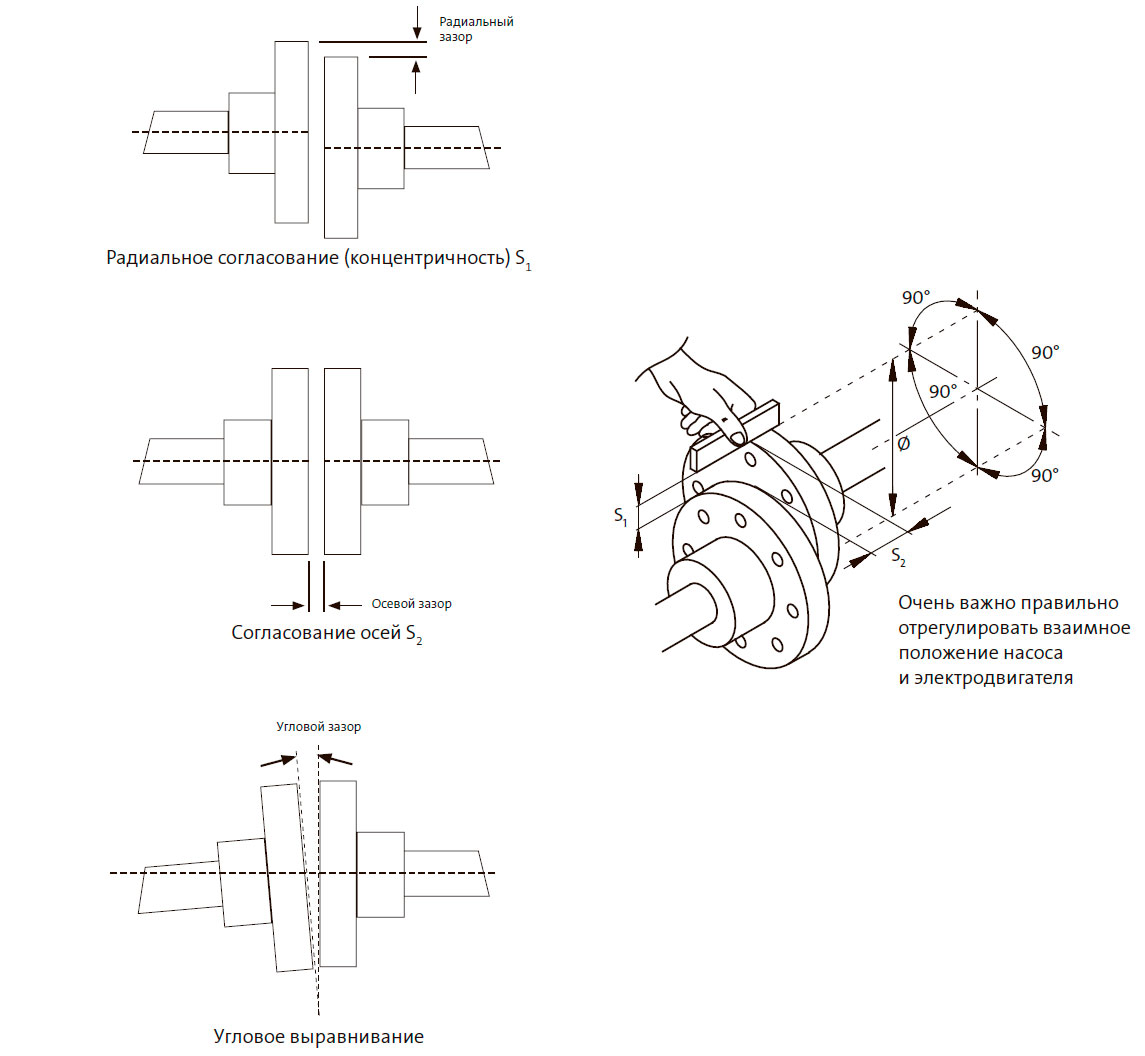 Как проводить регулирование взаимного положения
