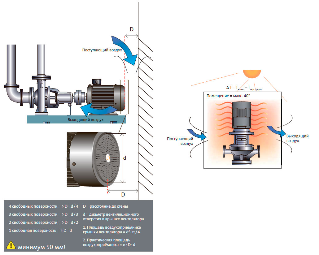 Что следует знать об охлаждении