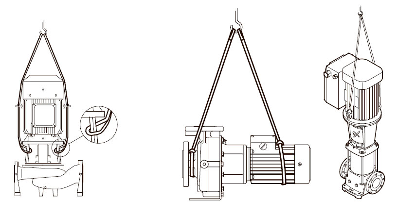 В руководстве по монтажу и эксплуатации вы найдёте информацию о том, как правильно поднимать и перемещать насосный агрегат (насос и электродвигатель)