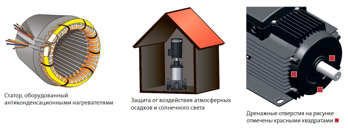 Статор, оборудованный антиконденсационными нагревателями