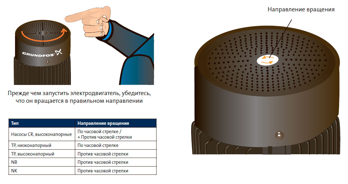 Прежде чем запустить электродвигатель, убедитесь, что он вращается в правильном направлении