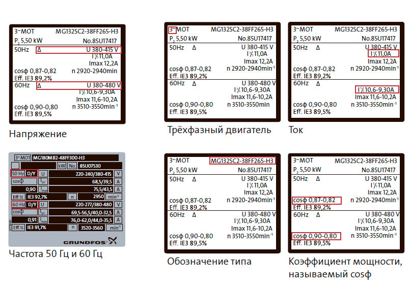 Входные данные электрооборудования