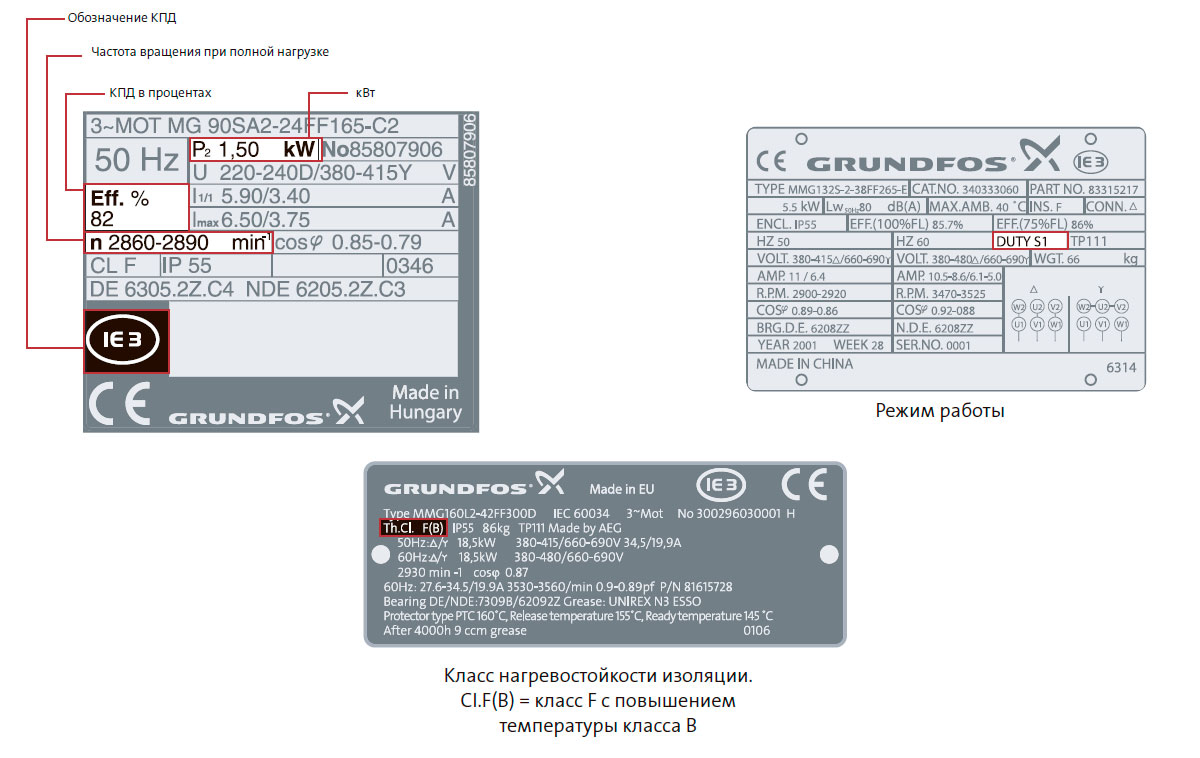 Класс нагревостойкости изоляции