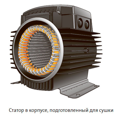 Статор в корпусе, подготовленный для сушки
