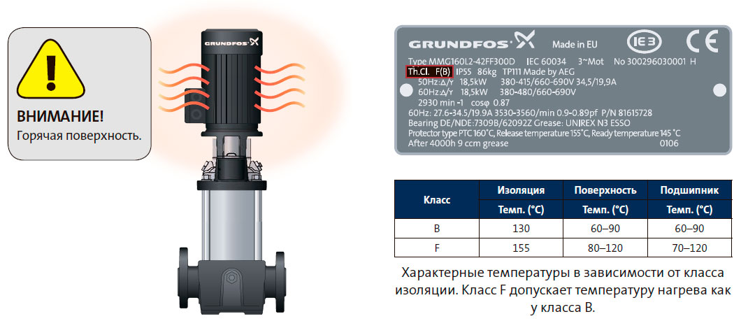 Характерные температуры в зависимости от класса изоляции