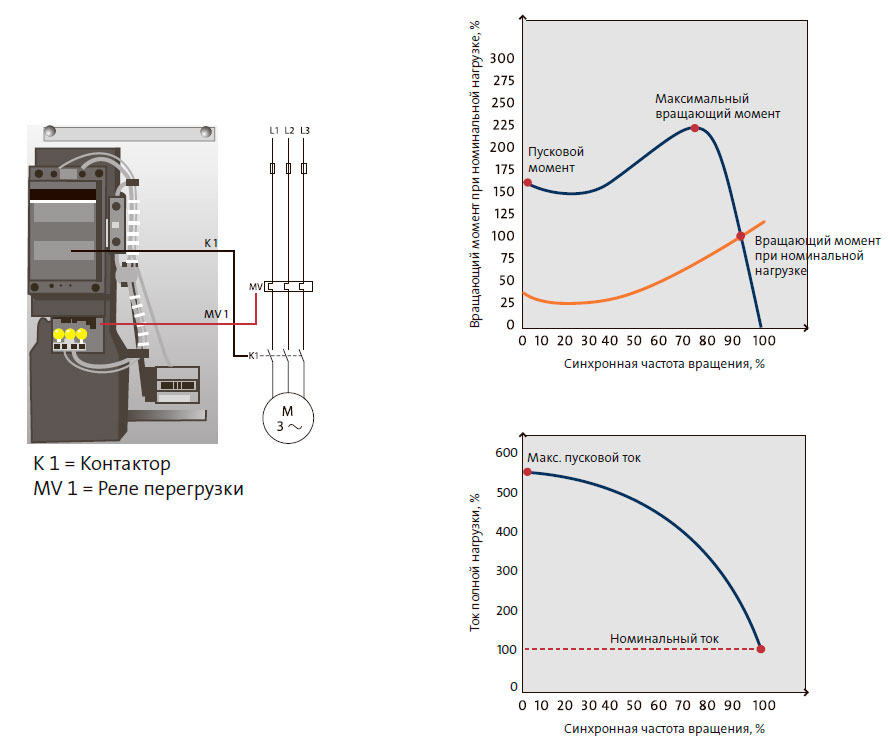 Прямой пуск