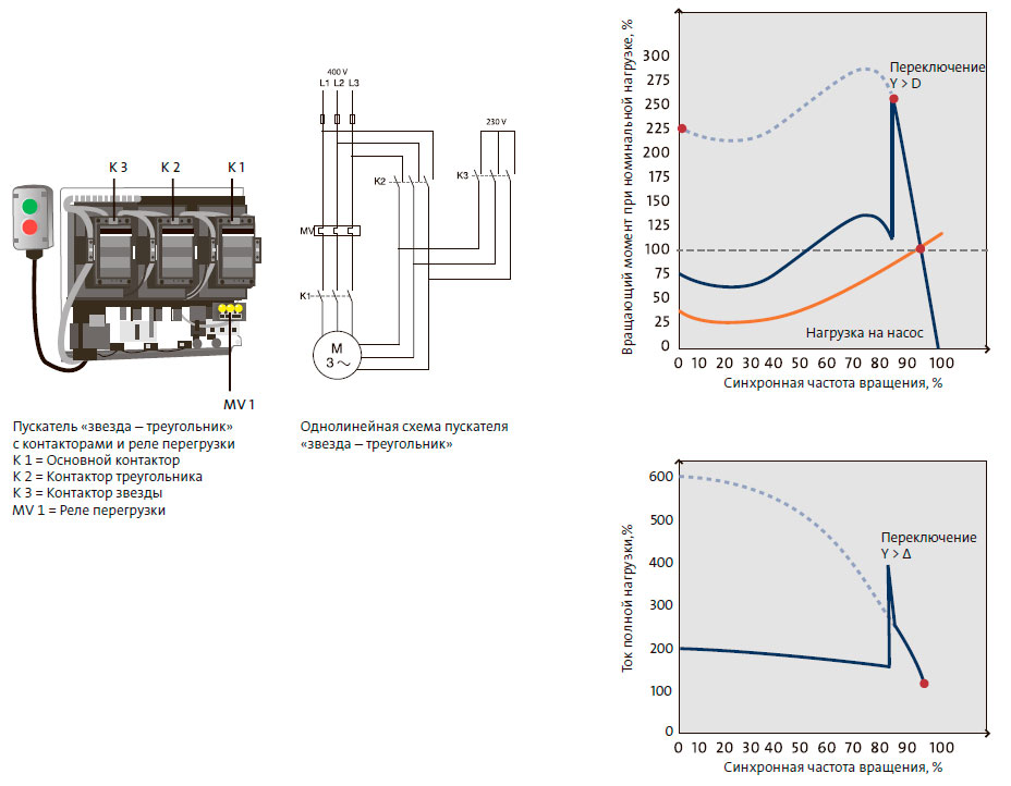 Пуск «звезда — треугольник»