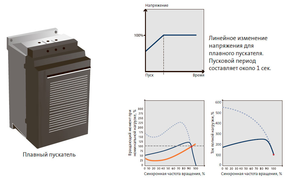 Преобразователь частоты