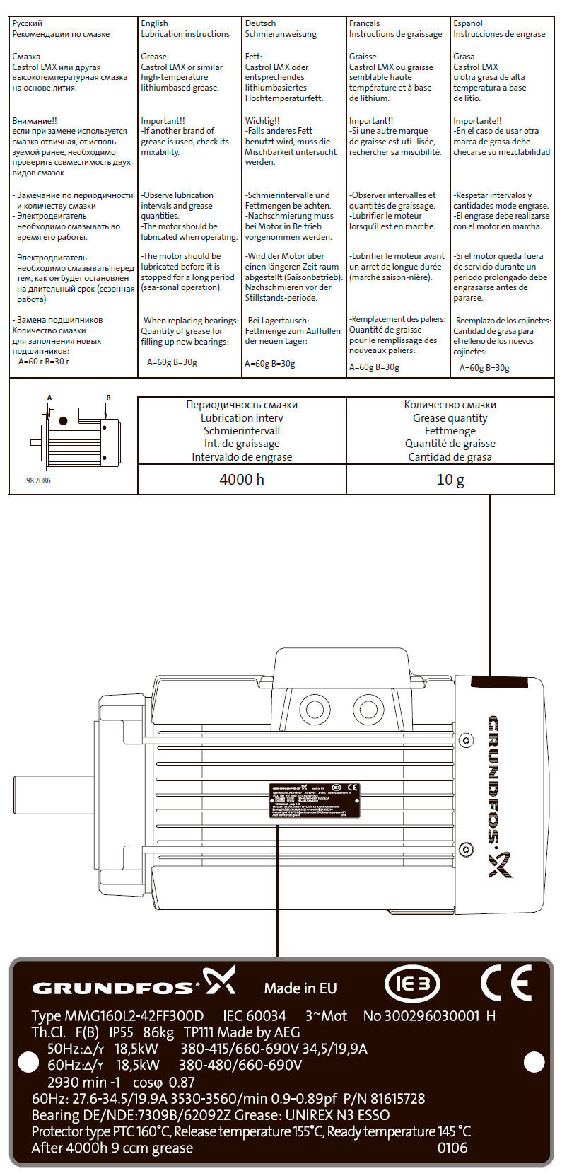 Электродвигатели Grundfos