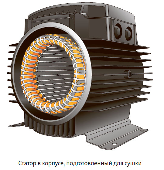 Статор в корпусе, подготовленный для сушки