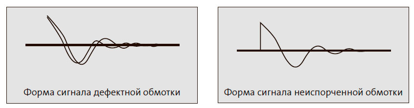 Форма сигнала дефектной обмотки / Форма сигнала неиспорченной обмотки