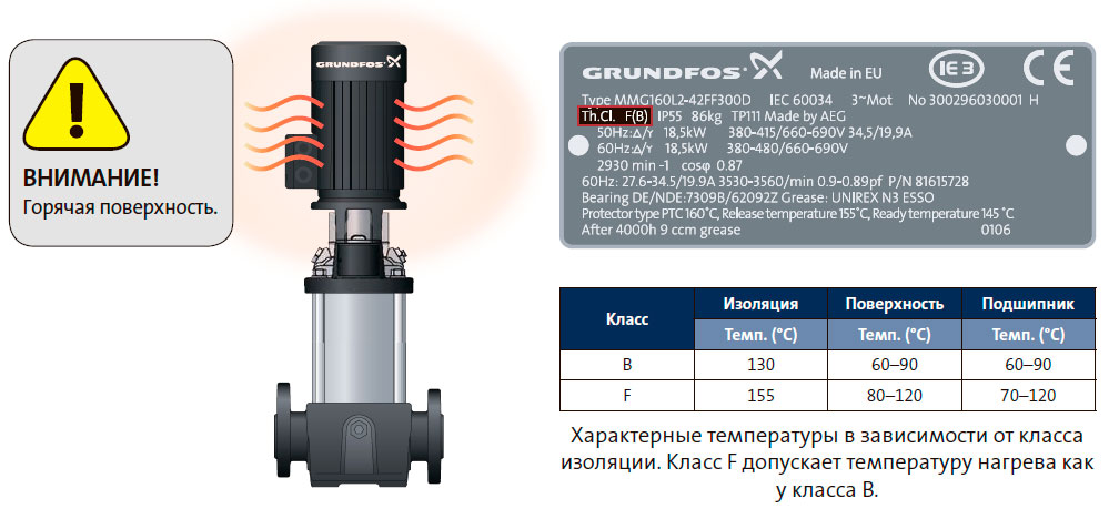 Характерные температуры в зависимости от класса изоляции