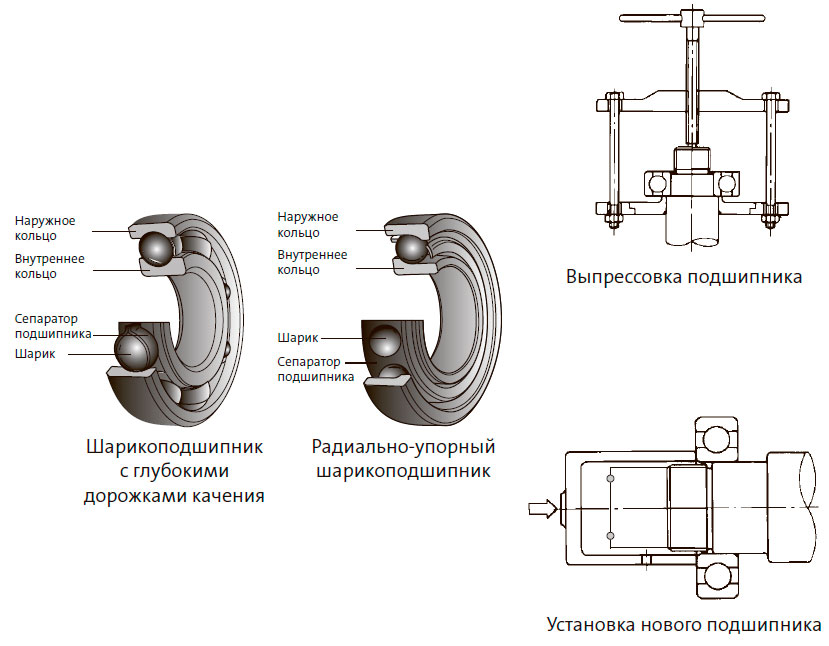 Установка новых подшипников 